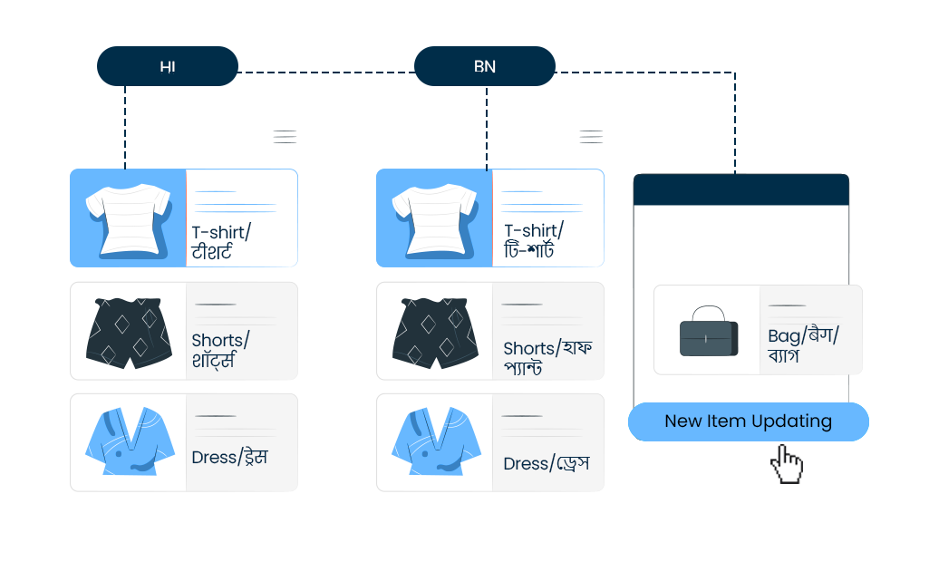Real-Time Language Sync